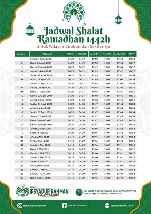 Jadwal Sholat Gianyar Hari Ini